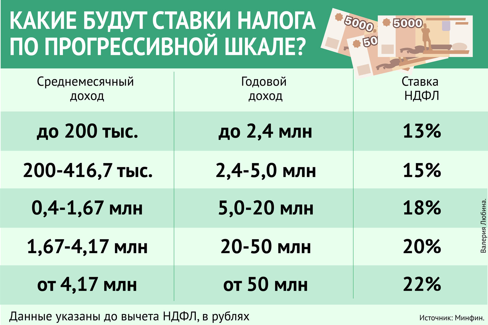 Кто в Башкирии будет платить повышенный налог с 2025 года?